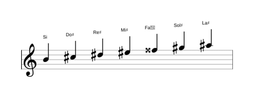 Partitura de la escala Si Lidia aumentada en tres octavas (4)