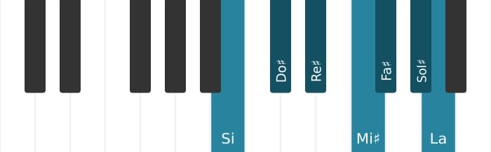 Escala Si Lidia dominante por piano