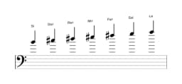 Partitura de la escala Si Lidia menor en tres octavas (4)