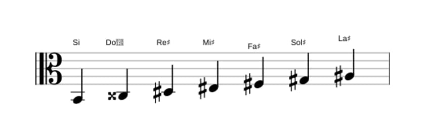 Partitura de la escala Si Lidia sostenido noveno en tres octavas (2)