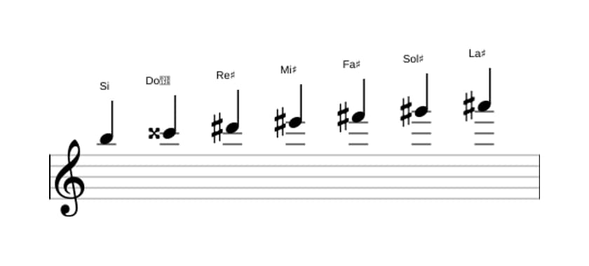 Partitura de la escala Si Lidia sostenido noveno en tres octavas (5)