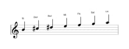 Partitura de la escala Si Locria mayor en tres octavas (4)