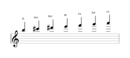 Partitura de la escala Si Locria mayor en tres octavas (5)