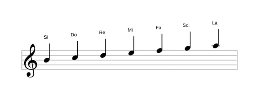 Partitura de la escala Si Locria en tres octavas (4)