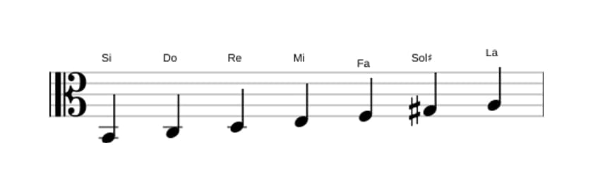 Partitura de la escala Si Locria seis en tres octavas (2)