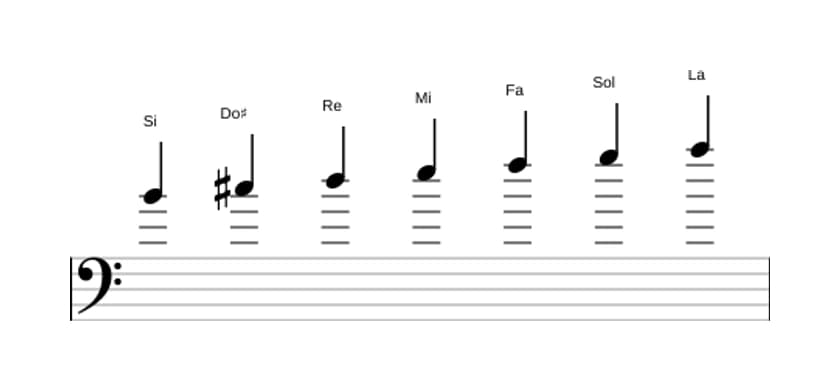 Partitura de la escala Si Locrio ♯2 en tres octavas (4)