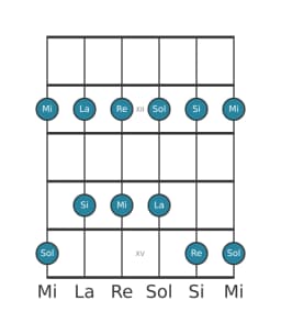 Escala de guitarra para Si Malkos raga en posición 10