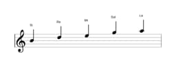 Partitura de la escala Si Malkos raga en tres octavas (4)