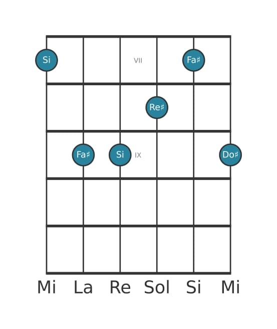 Voz de guitarra #2 del acorde Si Mayor con novena añadida