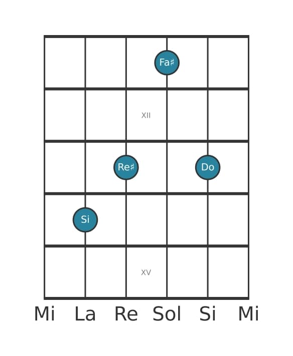Voz de guitarra #3 del acorde Si Mayor con novena bemol añadida