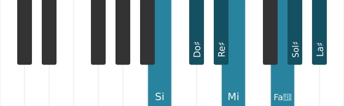 Escala Si Mayor aumentada por piano