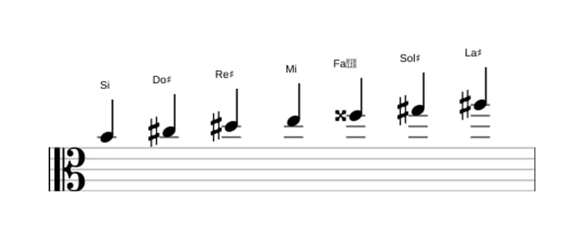 Partitura de la escala Si Mayor aumentada en tres octavas (4)
