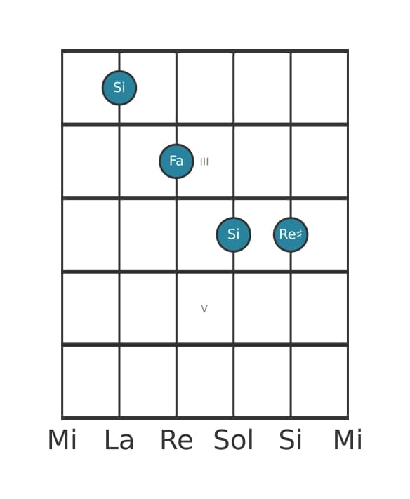 Voz de guitarra #2 del acorde Si Mayor bemol quinta