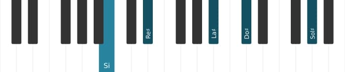 Voz de piano del acorde Si Decimotercera mayor con undécima aumentada - 0