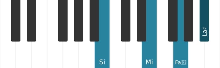 Voz de piano del acorde Si Mayor séptima con quinta aumentada y cuarta suspendida - 0