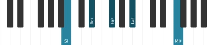 Voz de piano del acorde Si Novena mayor con undécima aumentada - 1