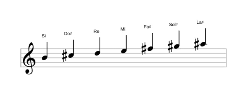 Partitura de la escala Si Melodica menor en tres octavas (4)