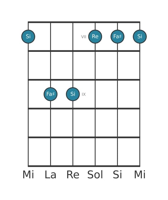 Voz de guitarra #1 del acorde Si Menor