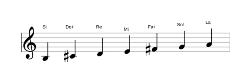 Partitura de la escala Si Menor en tres octavas (3)