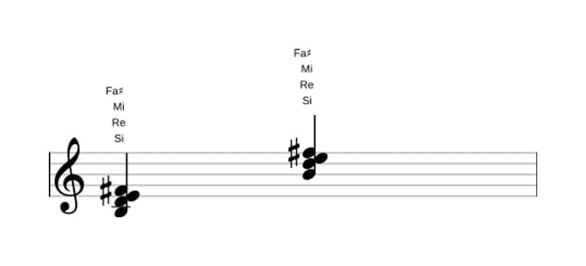 Partitura de Si Menor con cuarta añadida en tres octavas (3)