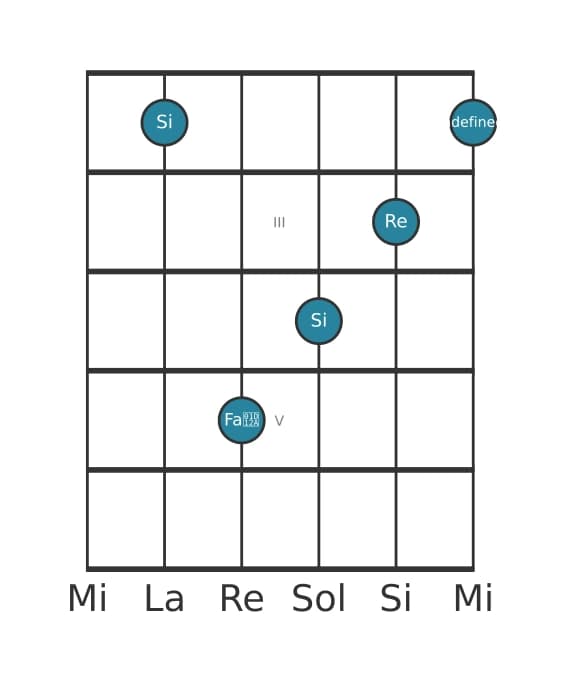 Voz de guitarra #1 del acorde Si Menor con quinta aumentada