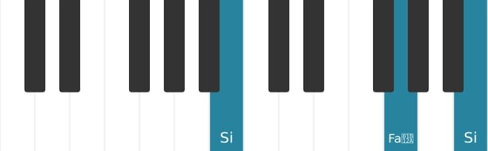 Voz de piano del acorde Si Menor con quinta aumentada - 1
