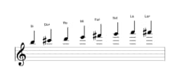 Partitura de la escala Si Menor bebop en tres octavas (5)