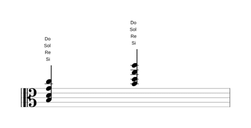 Partitura de Si Menor con sexta y novena bemoles en tres octavas (3)