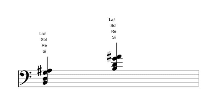 Partitura de Si Menor con sexta bemol y séptima mayor en tres octavas (2)