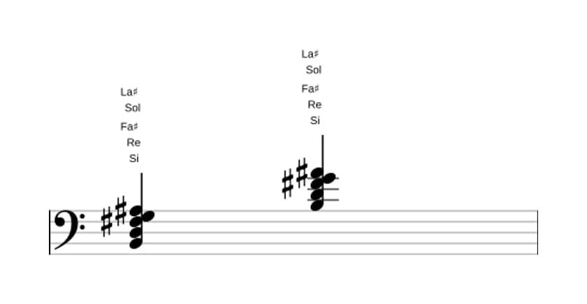 Partitura de Si Menor mayor séptima con sexta bemol en tres octavas (2)