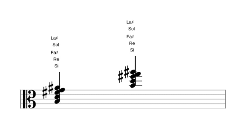 Partitura de Si Menor mayor séptima con sexta bemol en tres octavas (3)