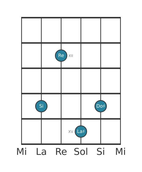 Voz de guitarra #1 del acorde Si Menor mayor novena