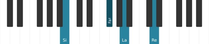Voz de piano del acorde Si Menor séptima - 1