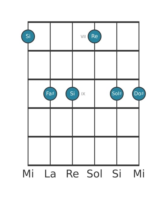 Voz de guitarra #0 del acorde Si Menor sexta y novena