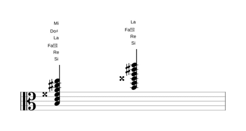 Partitura de Si Menor undécima aumentado en tres octavas (3)