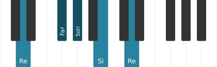 Voz de piano del acorde Si Sexta menor - 3