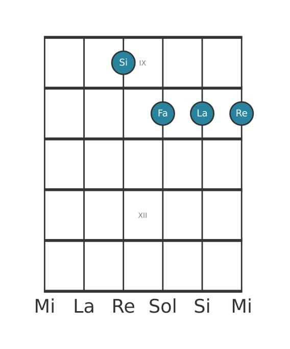 Voz de guitarra #0 del acorde Si Menor séptima con quinta bemol