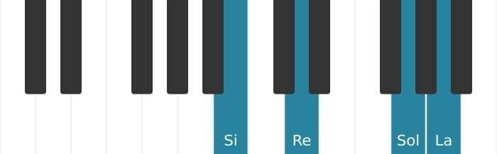 Voz de piano del acorde Si Menor séptima con quinta aumentada - 0