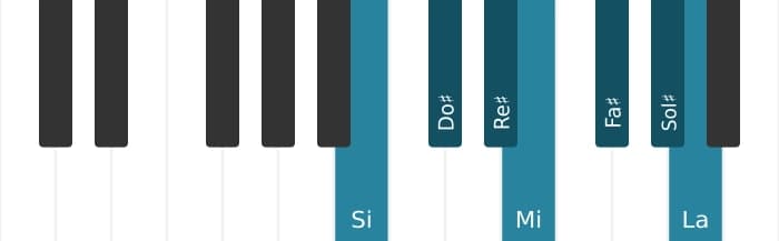 Escala Si Mixolidia por piano