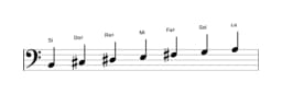 Partitura de la escala Si Mixolidia bemol seis en tres octavas (2)