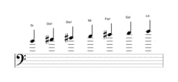 Partitura de la escala Si Mixolidia bemol seis en tres octavas (4)