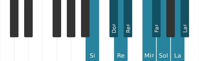 Escala Si Modo de Messiaen 3 por piano