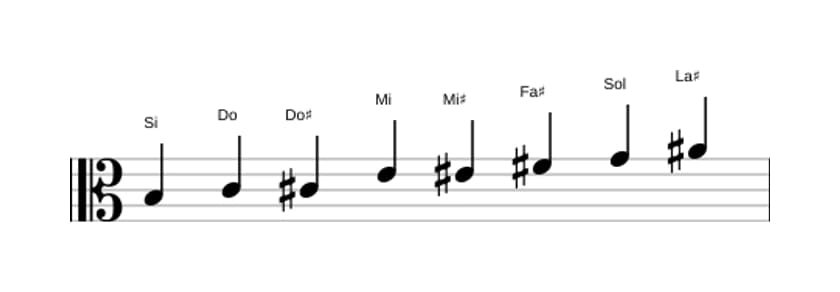 Partitura de la escala Si Modo de Messiaen 4 en tres octavas (3)