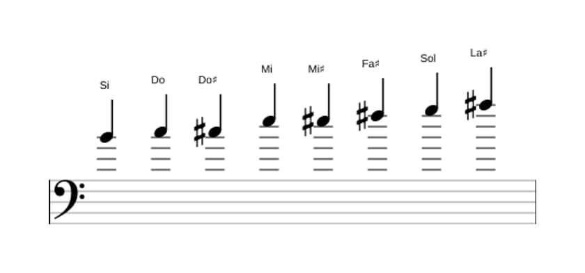 Partitura de la escala Si Modo de Messiaen 4 en tres octavas (4)