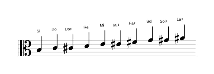 Partitura de la escala Si Modo de Messiaen 7 en tres octavas (3)