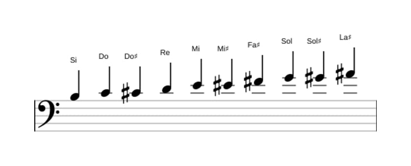 Partitura de la escala Si Modo de Messiaen 7 en tres octavas (3)