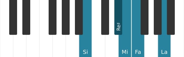 Escala Si Pentatónica mayor napolitana por piano