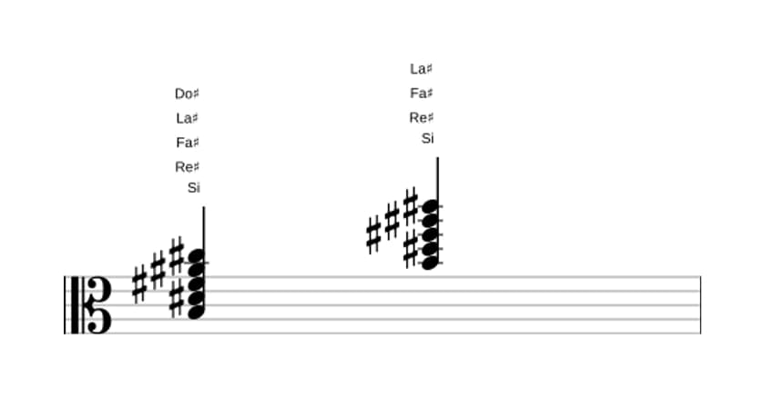 Partitura de Si Novena mayor en tres octavas (3)