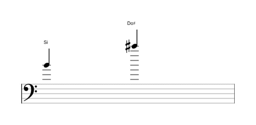 Partitura del intervalo Novena mayor en tres octavas (4)