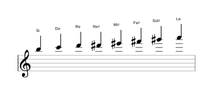 Partitura de la escala Si Octatonica disminuida en tres octavas (5)